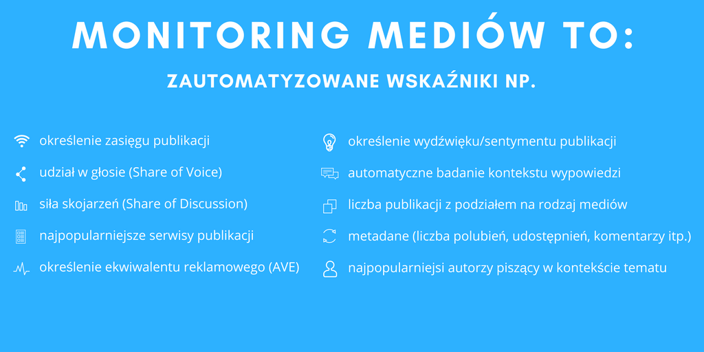 Monitoring mediów to Monitoring mediów to