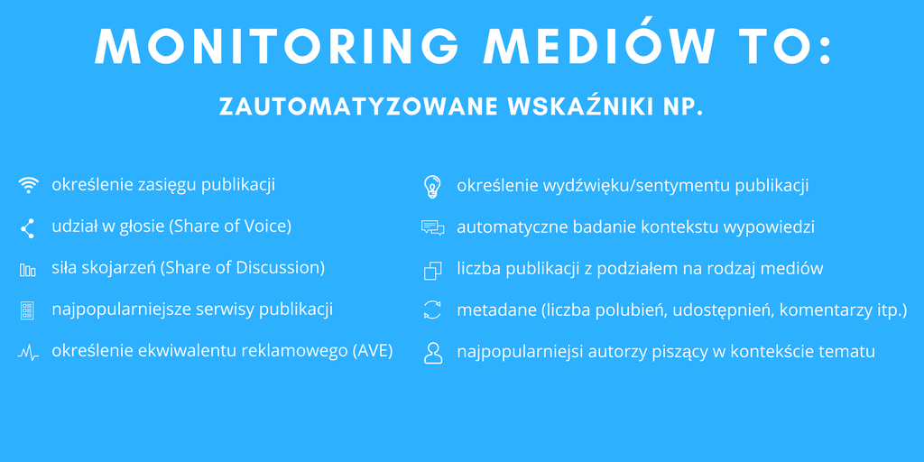 Monitoring mediów to