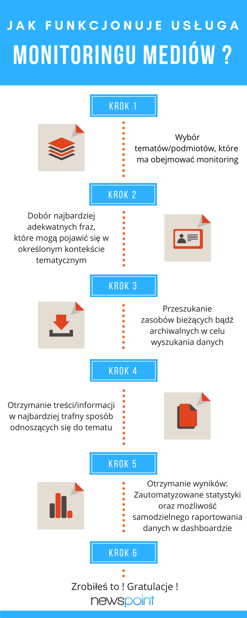 Jak funkcjonuje monitoring mediów Jak funkcjonuje monitoring mediów