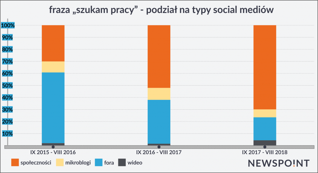 Badanie "szukam pracy"