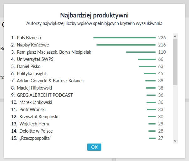 Newspoint monitoruje podcasty