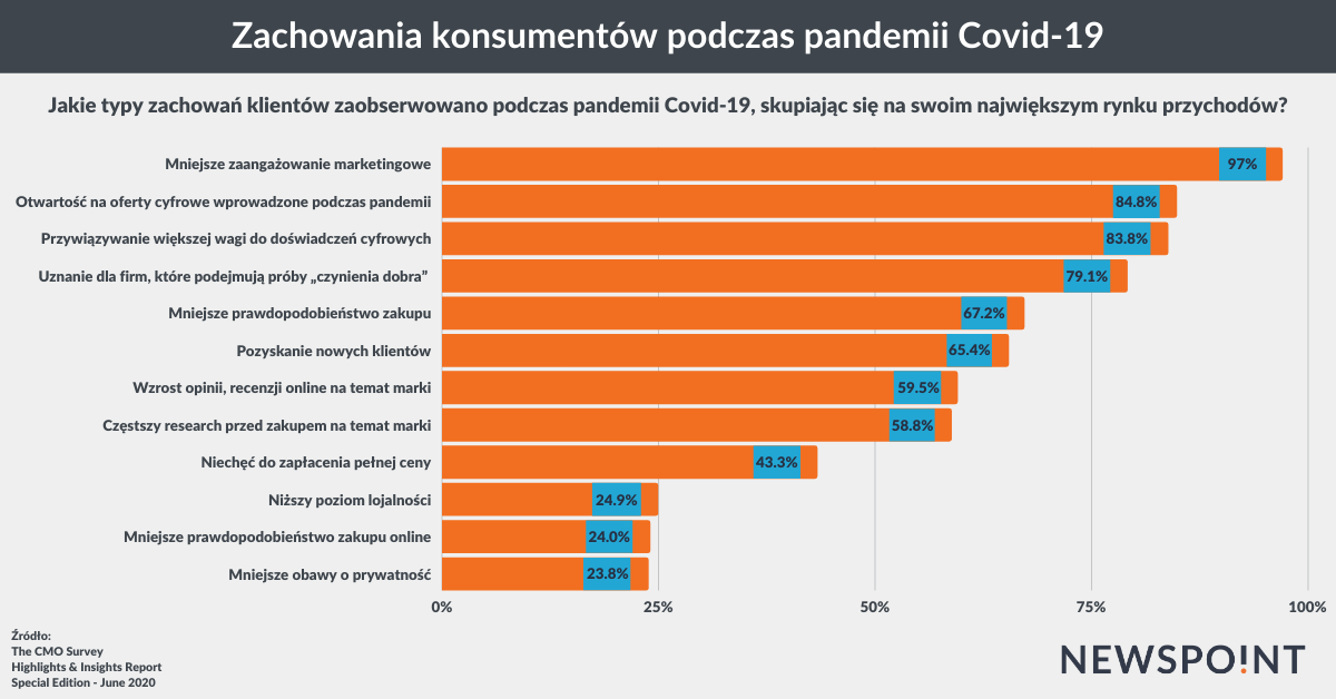 Zachowania kosumenckie