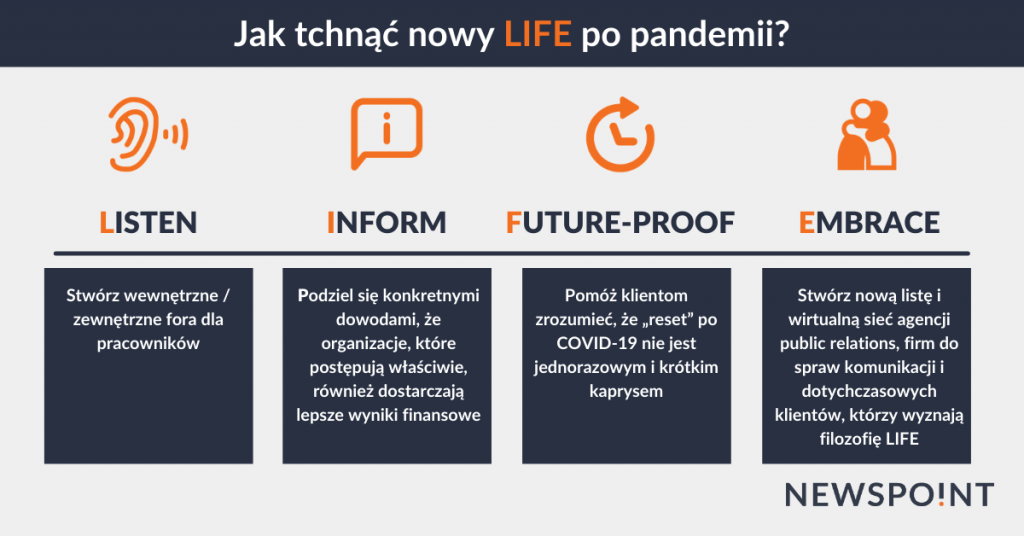 Nowe życie komunikacji po pandemii