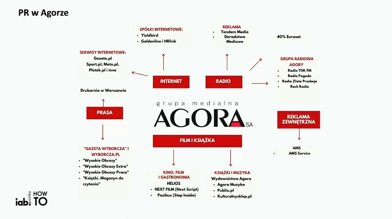 PR w Agorze