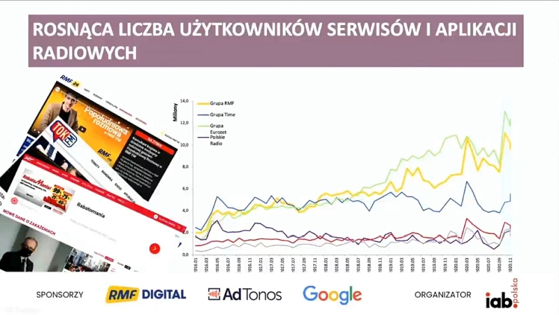 Rośnie liczba użytkowników i serwisów aplikacji radiowych