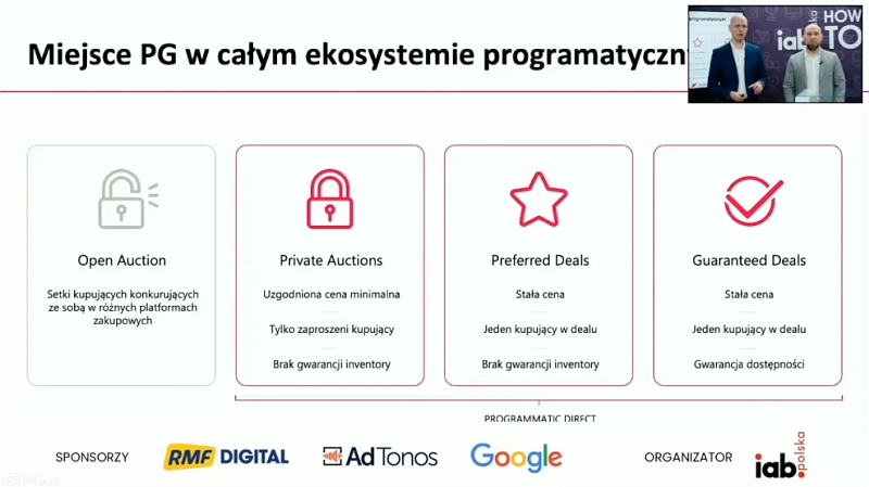 Miejsce PG w całym ekosystemie programatycznym