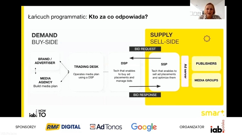 Łańcuch programmatic