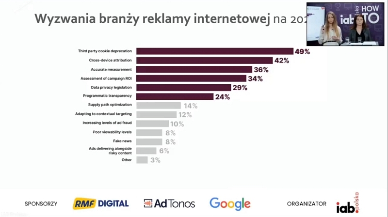 Wyzwania branży reklamowej na 2021