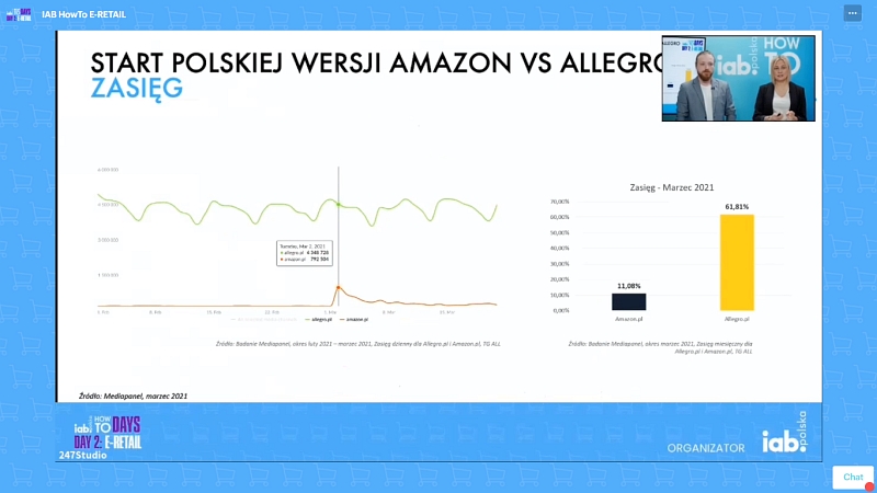 Amazon Allegro
