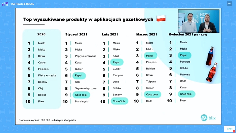 Aplikacje Gazetkowe