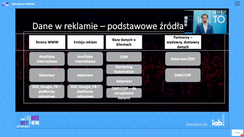 Dane w reklamie