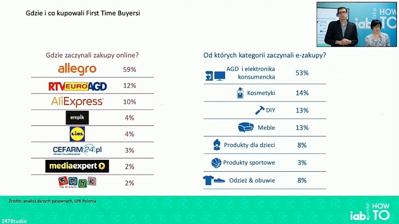 Gdzie i co kupowali First Time Buyersi