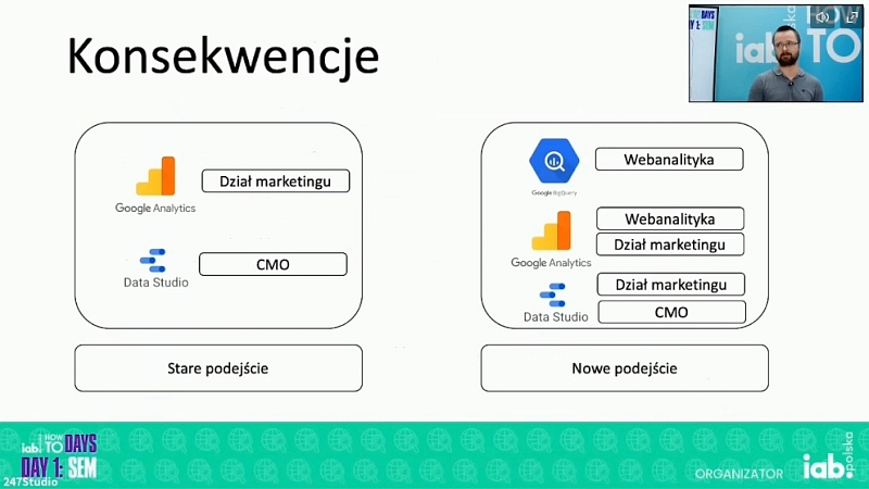 Google Analytics. Stare i nowe podejście