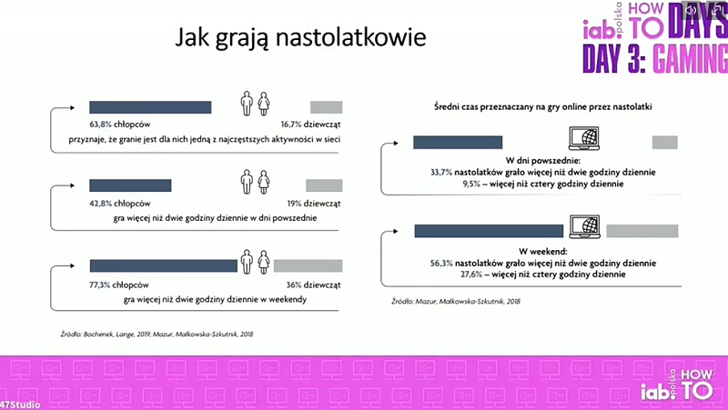 Jak grają nastolatkowie