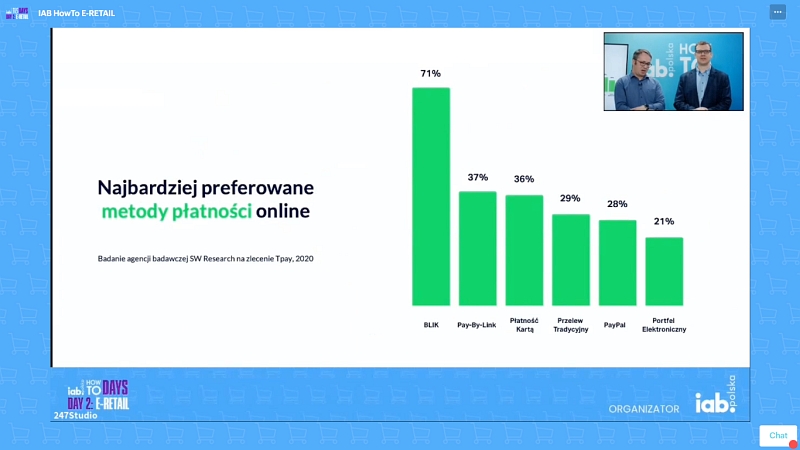 Preferowane metody płatności online