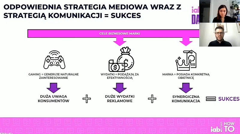 Odpowiednia strategia mediowa