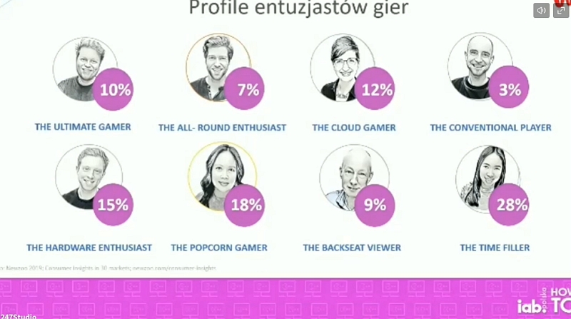 Profile entuzjastów gier