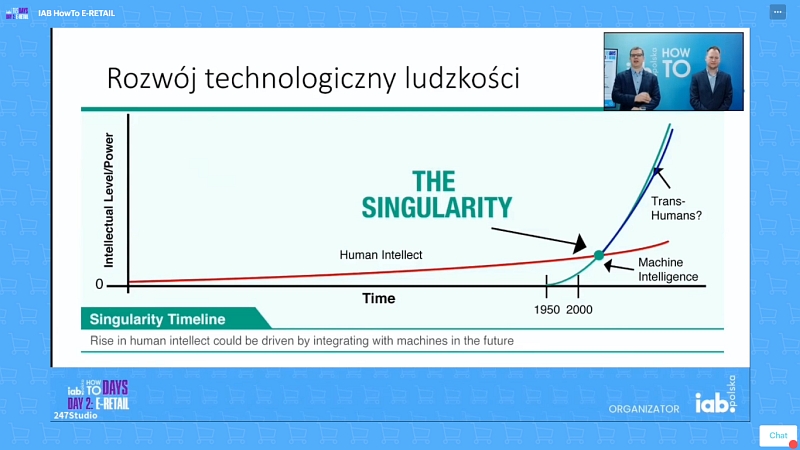 Rozwój Technologiczny Ludzkości