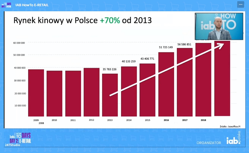 Rynek kinowy w Polsce