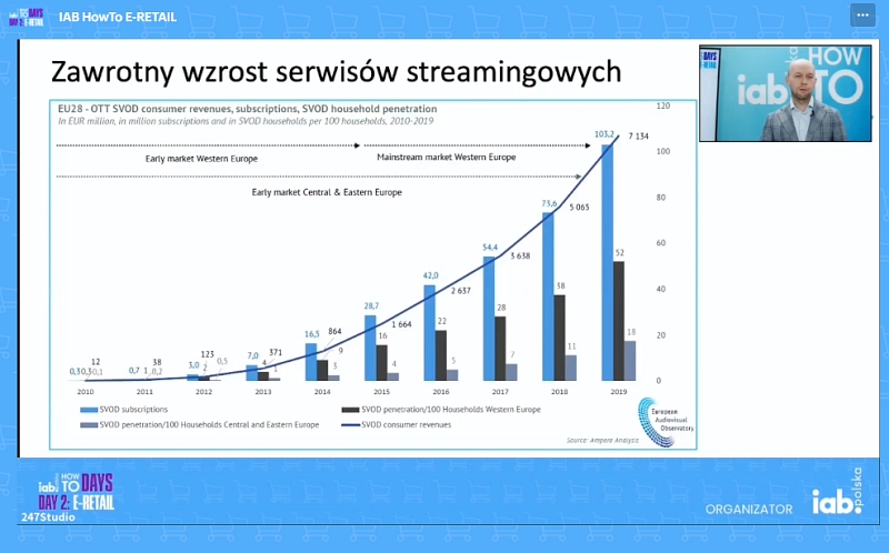 Serwisy streamingowe