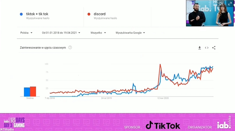 TikTok a Discord