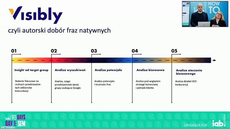 Visibly - autorski dobór fraz natywnych