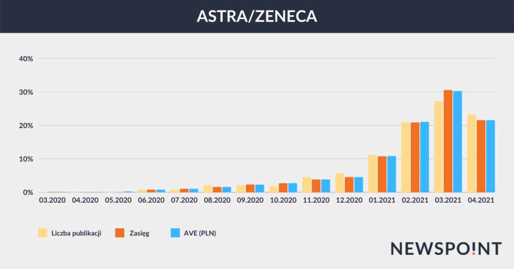 Publikacje o szczepionce Astra Zeneca