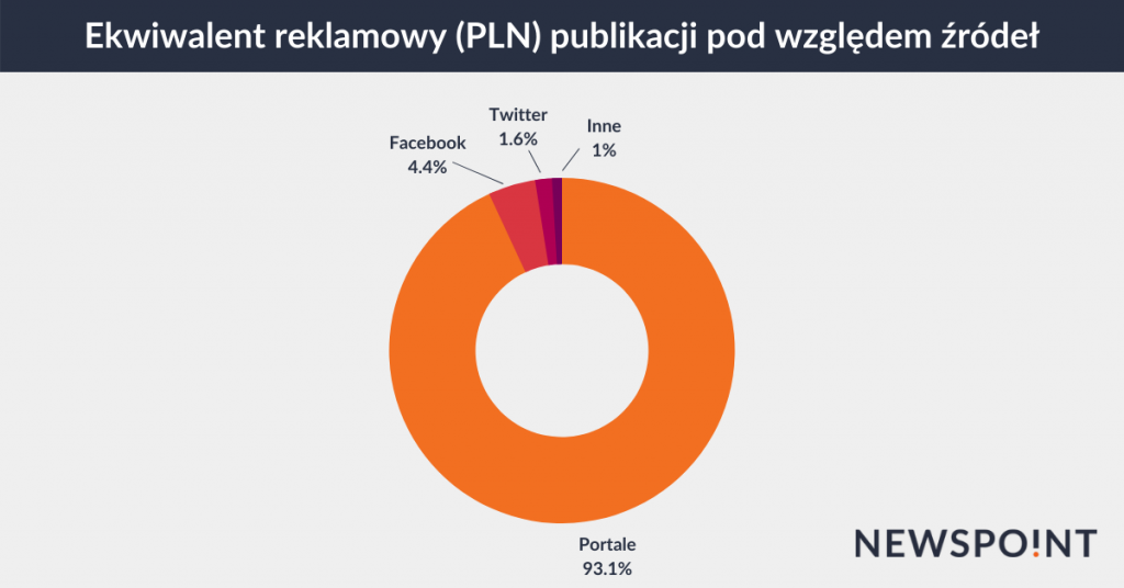 Ekwiwalent reklamowy źródła