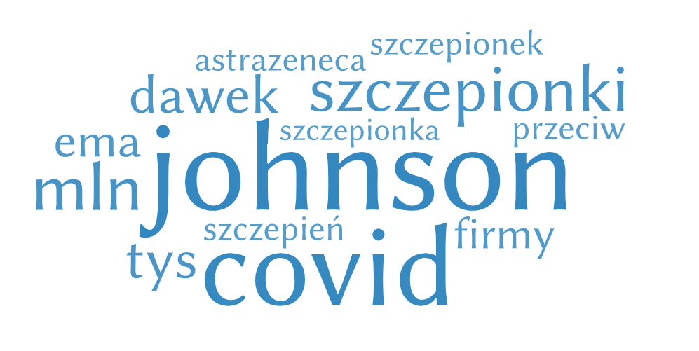 Johnson & Johnson chmura tagów