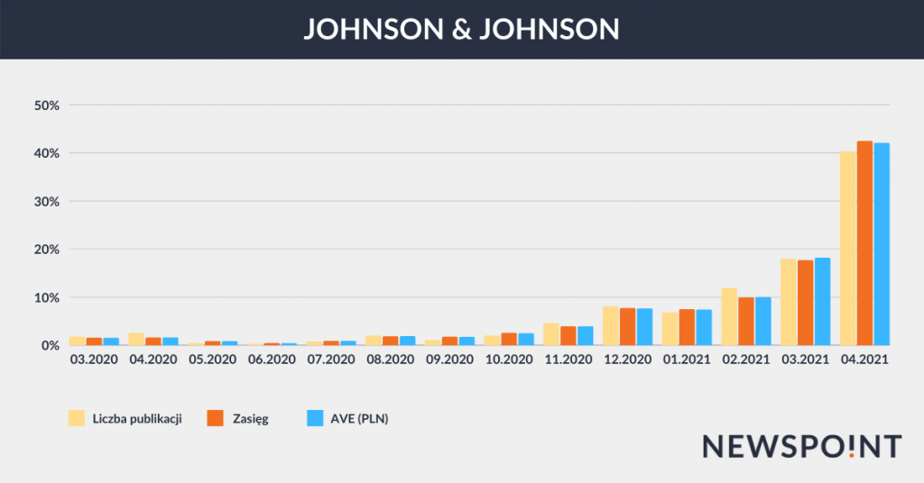 Johnson & Johnson - publikacje