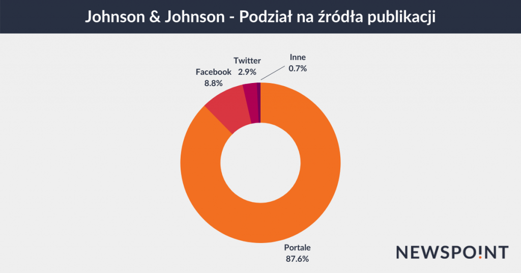 Johnson & Johnson - źródła