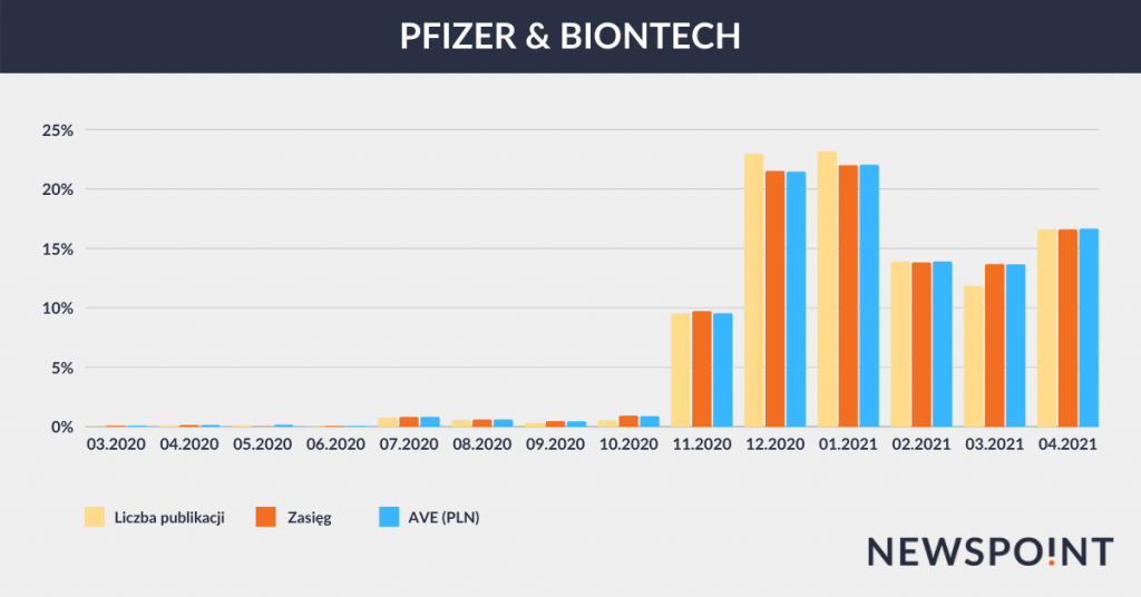 Publikacje o szczepionce Pfizer