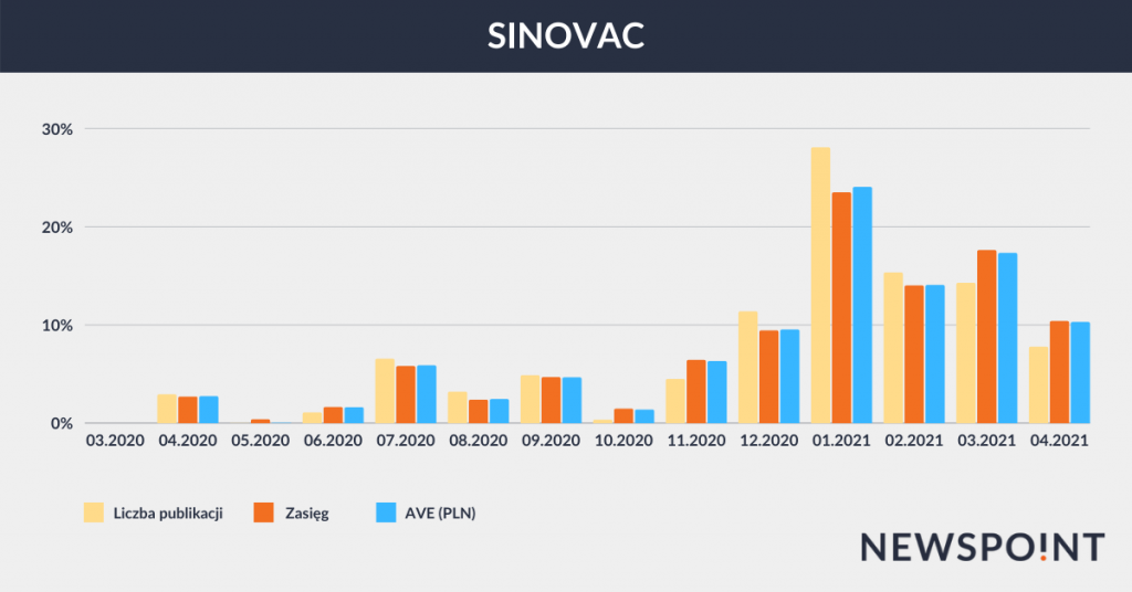 Sinovac - publikacje