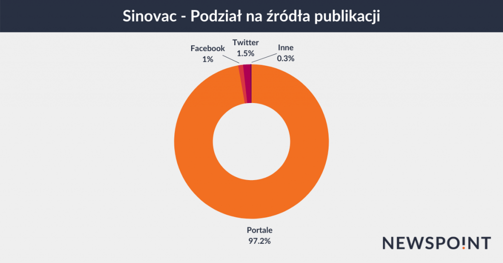 Sinovac - źródła