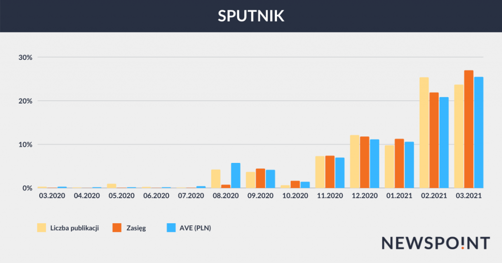 Sputnik - publikacje