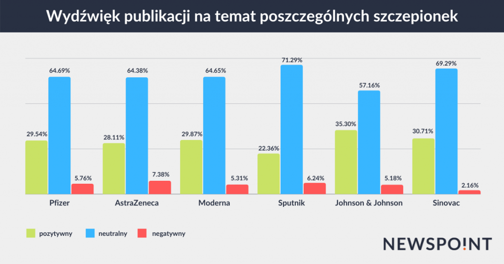 Wydźwięk publikacji