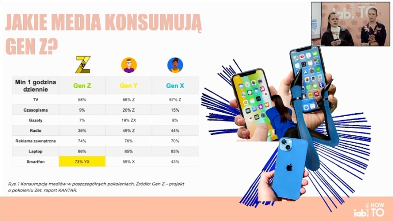 GenZ i konsumpcja mediów