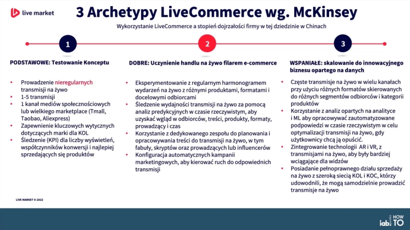 3 archetypy z live commerce