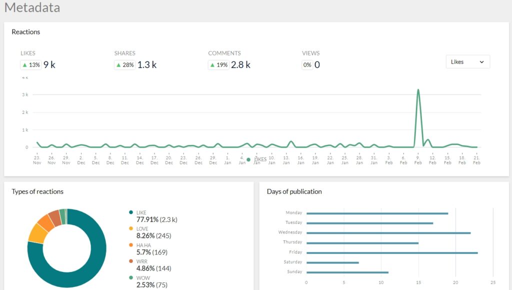 Influencer search engine – statistics and metadata