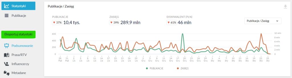 Eksport statystyk