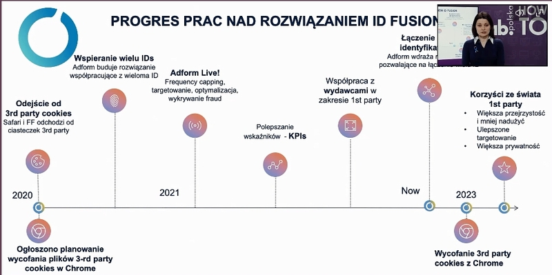 Progres prac na ID Fusion