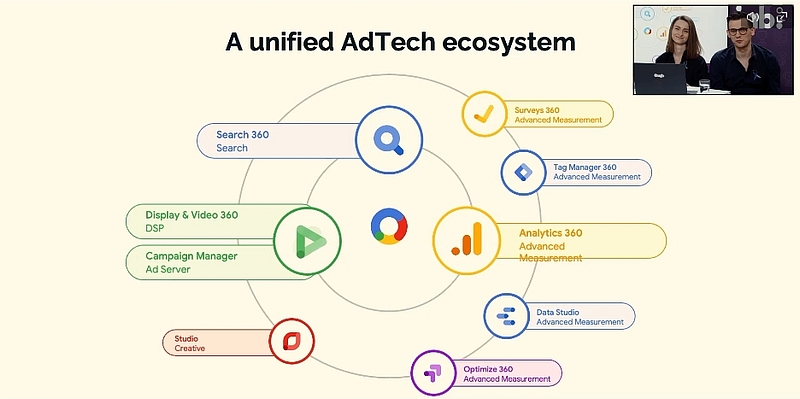 AdTech system