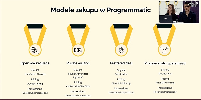 Modele zakupu w programmatic