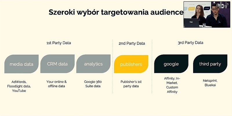 Targetowanie audience