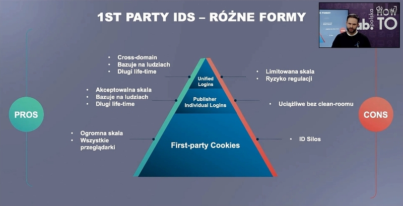 ID - różne formy