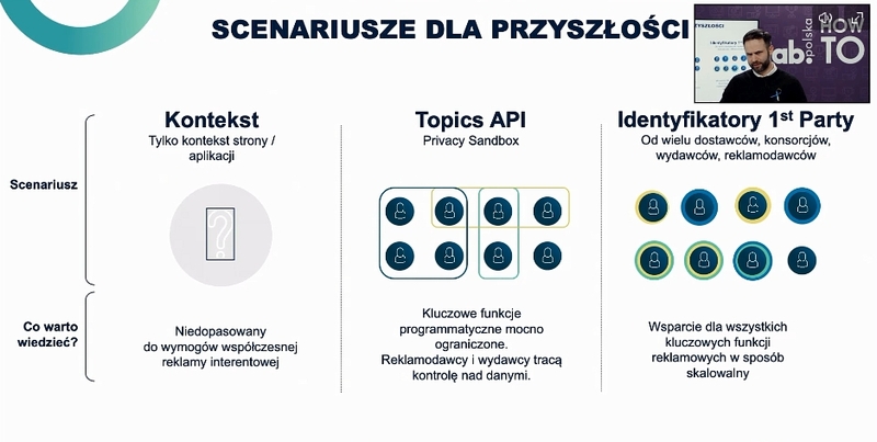 Scenariusze dla przyszłości