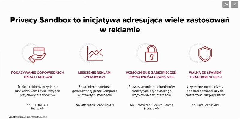 Privacy Sandbox - zastosowania