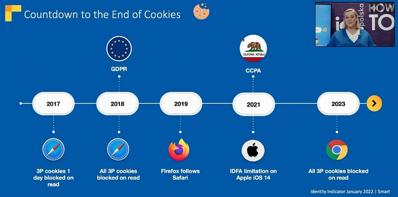 Koniec cookies