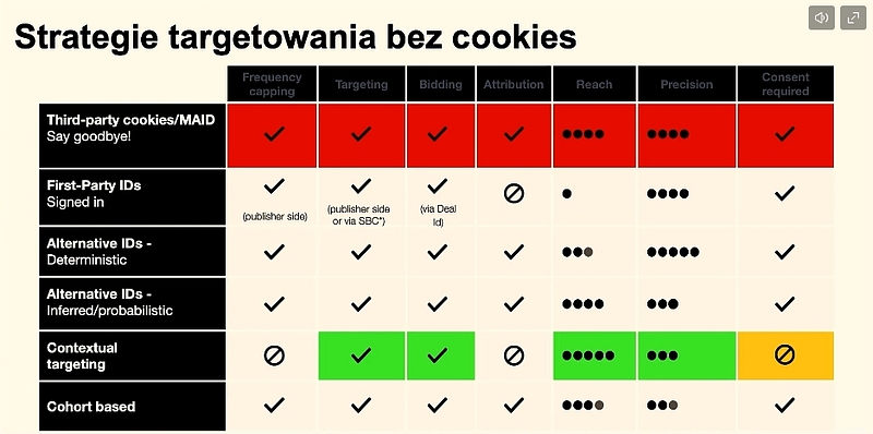 Strategie targetowania