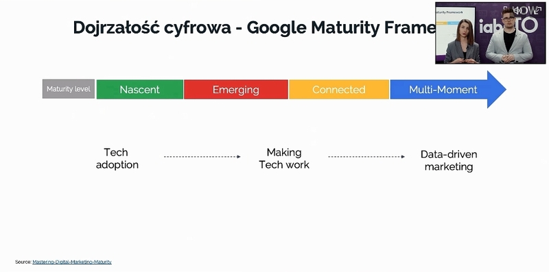 Dojrzałość cyfrowa